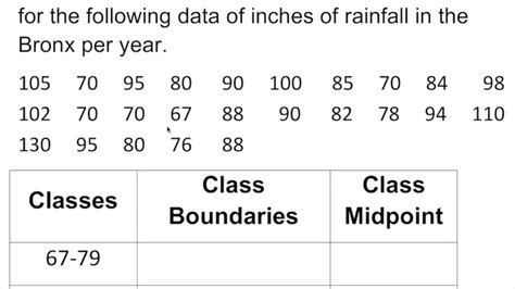 find the class boundaries|Frequency Distribution .